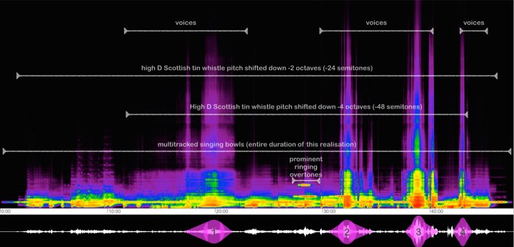 Golden Sunset, Blue Rain, Volume 2: 'Upper World, Parts 1-8' Sonic Morphology